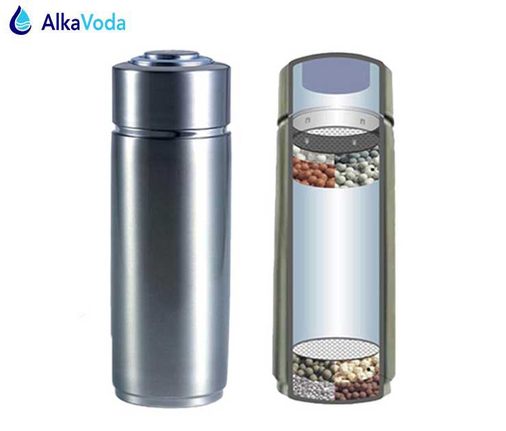 Portable Water Ionizer